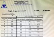 Voltri – Ecco le analisi del materiale usato per il ripascimento della spiaggia