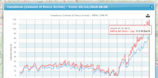 Maltempo in Liguria – A preoccupare è anche il vento, 113 km/h a Ronco Scrivia vento forte Liguria