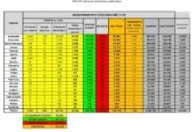 Coronavirus – Liguria al terzo posto in Italia per numero di nuovi contagi coronavirus contagi 27 maggio 2020