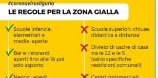 Coronavirus – Liguria in zona gialla, riaprono Bar e Ristoranti, ieri assalto alle vie del Centro zona gialla Liguria