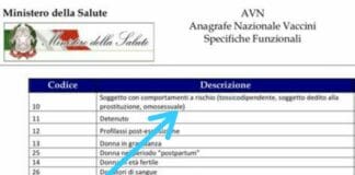 Omossessuali tra i “soggetti con comportamenti a rischio” per direttiva nazionale