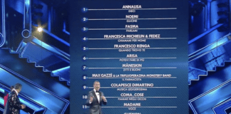 Sanremo 2021 – La classifica della prima serata: Annalisa al primo posto