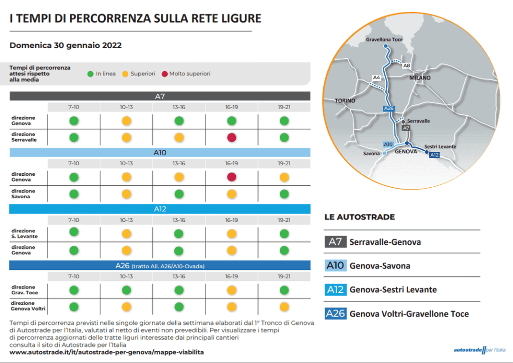 previsioni traffico 30 gennaio 2022