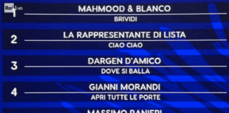Sanremo 2022 – La classifica provvisoria dopo la prima serata