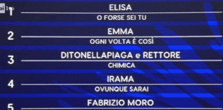 Sanremo 2022 – La classifica della seconda serata