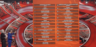 Sanremo 2022 – La classifica generale della terza serata