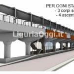 Skymetro progetto