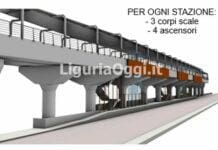 Genova, Comitato No Skymetro espone le sue perplessità sul progetto Skymetro progetto