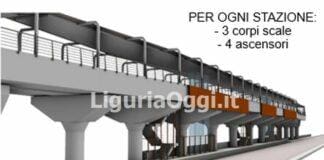 Genova, Comitato No Skymetro espone le sue perplessità sul progetto Skymetro progetto