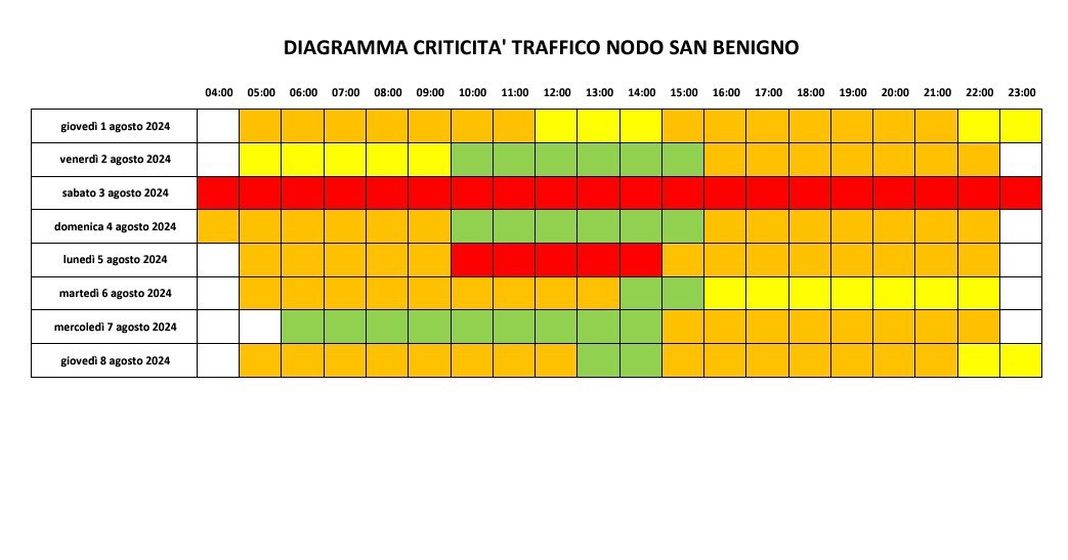 tabella traffico traghetti Genova