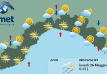 Meteo Liguria, tornano ad aumentare le nuvole, ma senza pioggia meteo Liguria lunedì 26 maggio 2025