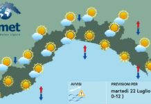 Meteo Liguria, tempo più stabile con passaggi nuvolosi pomeridiani meteo Liguria martedì 22 luglio 2025