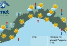 Meteo Liguria, tempo più stabile e soleggiato, torna il caldo meteo Liguria giovedì 7 agosto 2025