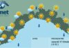 meteo Liguria venerdì 17 ottobre 2025