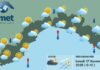 Meteo Liguria, migliora il tempo ma calano le temperature meteo Liguria lunedì 17 novembre 2025
