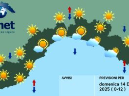 Meteo Liguria, nuvole in aumento in giornata, martedì peggiora meteo liguria domenica 14 dicembre 2025