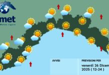 Meteo Liguria, vento forte ma torna a spuntare il sole meteo Liguria venerdì 26 dicembre 2025
