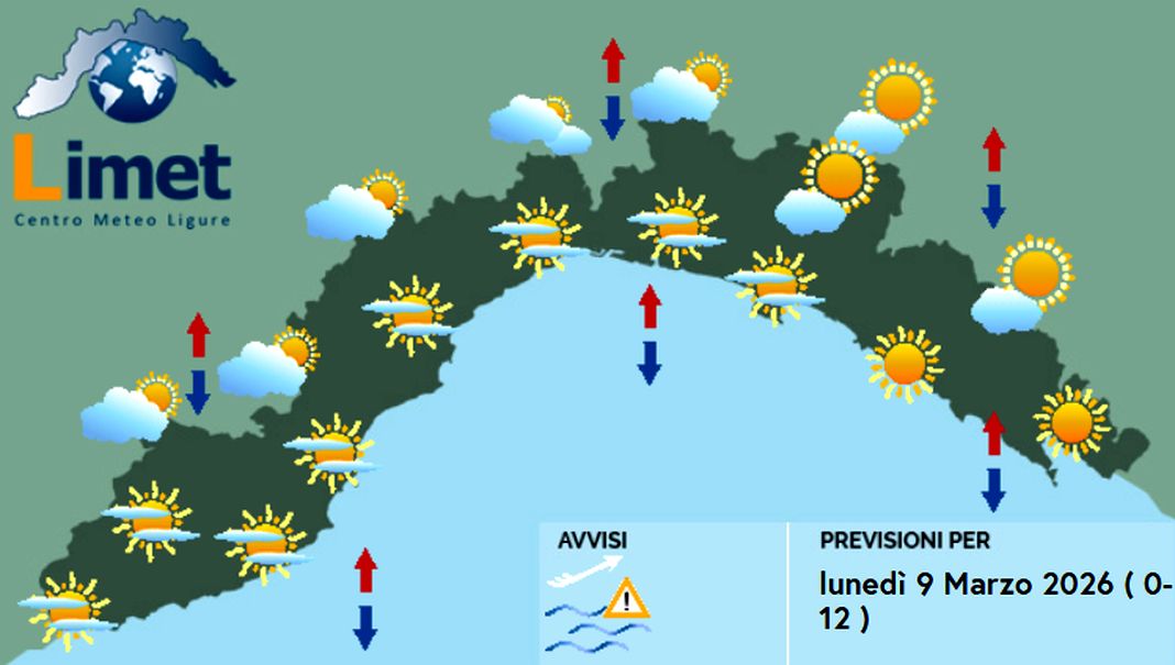 Meteo Liguria, aumentano le nuvole, peggiora ancora domani meteo Liguria lunedì 9 marzo 2026