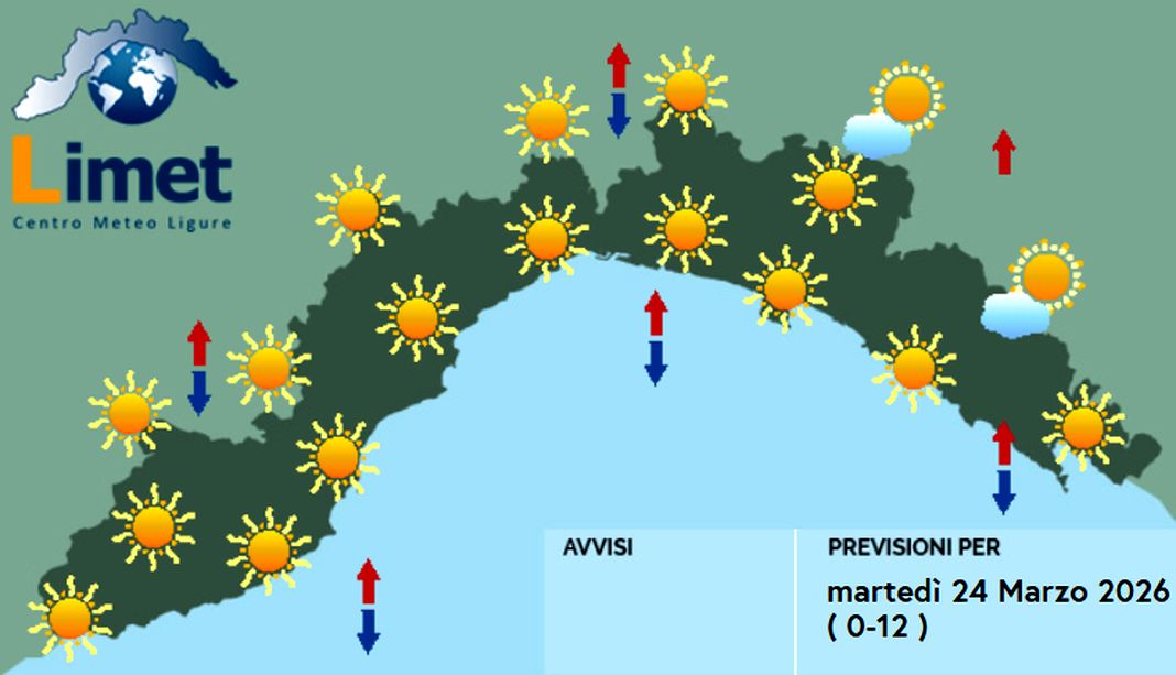 Meteo Liguria, ancora tempo stabile ma domani peggiora martedì 24 marz0 2026