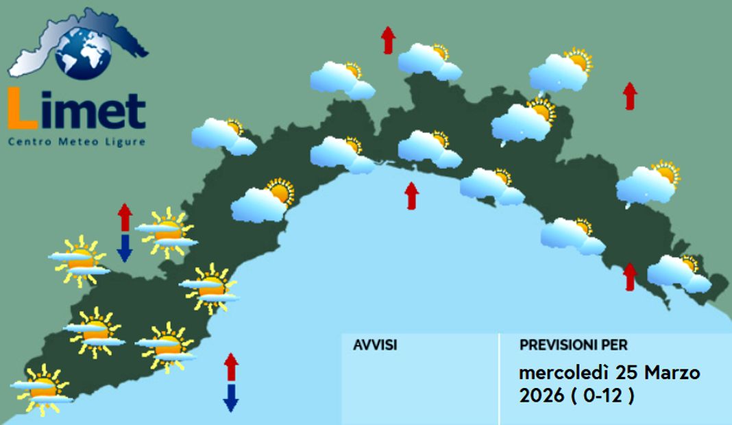 Meteo Liguria, aumentano le nuvole e possibili piogge nel pomeriggio meteo Liguria mercoledì 25 marzo 2026