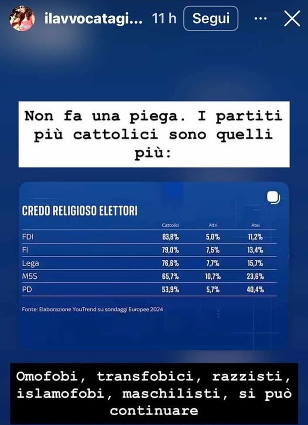 Ilaria gibelli post cattolici