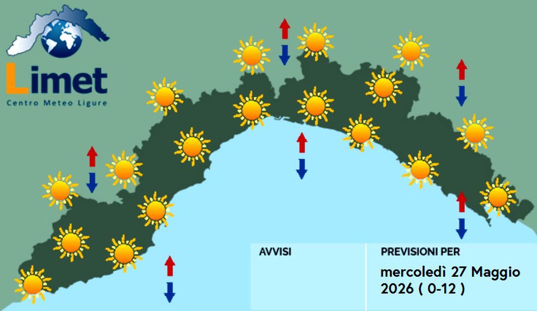 Meteo Liguria, ancora tempo stabile e soleggiato e temperature record meteo liguria mercoledi 27 maggio 2026