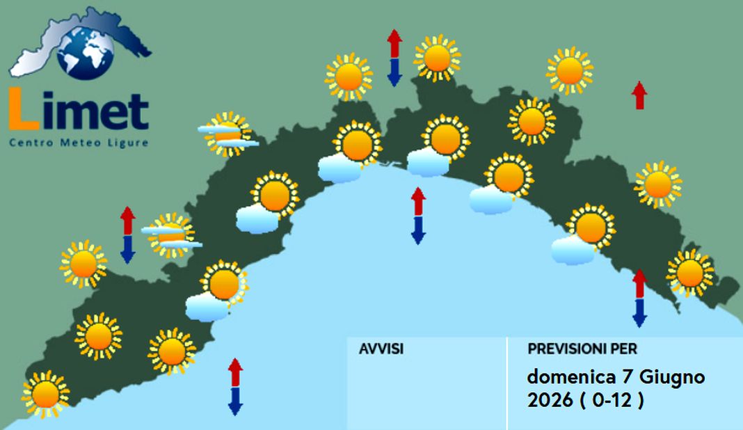 Meteo Liguria, tempo più stabile e soleggiato, nuvole pomeridiane nell’interno meteo liguria domenica 7 giugno 2026
