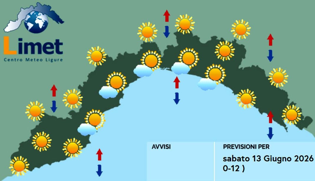 Meteo Liguria, bel tempo stabile nel week end, temperature in aumento meteo Liguria sabato 13 giugno 2026